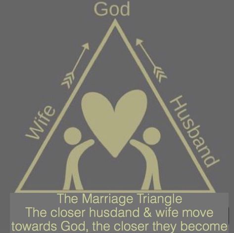 God Husband And Wife Triangle, God Husband Wife Triangle, Husband And Wife, Husband Wife, Relationship Tips, Bible Journaling, Best Quotes, Bible, Novelty Sign