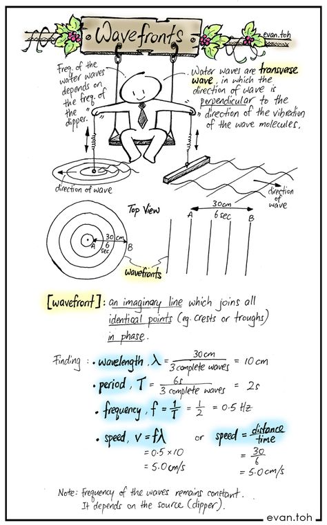 Wave Optics, Physics 101, Cybersecurity Infographic, Gcse Physics, Ap Physics, Physics Lessons, Physics Concepts, Learn Physics, Physics Classroom