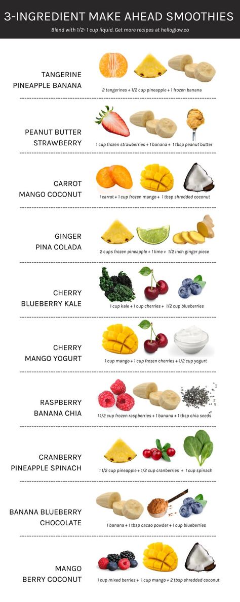 3-ingredient smoothies are a great way to meal prep your breakfast for the week! 3 Ingredient Smoothie, Smoothie Ingredient List, Simple Smoothies, Breakfast For The Week, Make Ahead Smoothies, School Meals, Hello Glow, Baking Items, Smoothie Packs