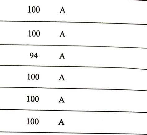 High Grade Affirmation, Scholarships Manifestation, Perfect Grades Affirmations, Good Grades Visualization, School Year Manifestation, Perfect Grades Vision Board, Scholarship Vision Board, Scholarship Manifestation, 4.0 Gpa Aesthetic Vision Board