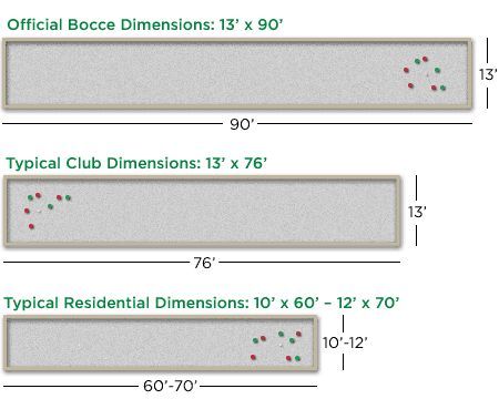 Residential sized Bocce Ball Court | La Casa Futura | Pinterest ... Bocce Court Backyard, Bocce Ball Court, Bocce Court, Bocce Ball, Backyard Inspiration, Yard Games, Backyard Playground, Backyard Games, Backyard Living