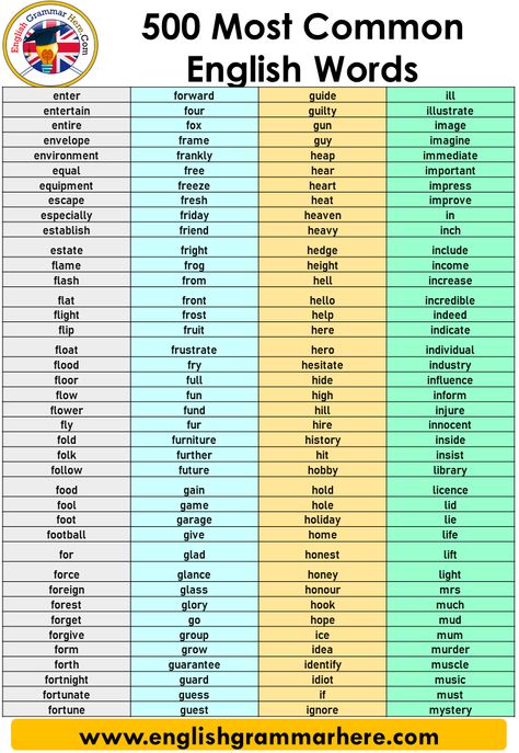 500 most common english words - English Grammar Here Improving English, Common English Words, Materi Bahasa Inggris, Ielts Reading, Big Bike, Improve Your Vocabulary, Improve English, Rare Words, English Writing Skills