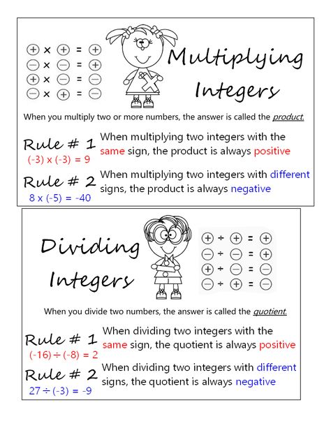 Multiplying & Dividing Integers ~ Anchor Chart *Jungle Academy* Multiplying And Dividing Integers Rules, Multiplying Integers Anchor Chart, Coloring Math Worksheets, Integers Anchor Chart, Multiply And Divide Integers, Test Notes, Algebra Notes, Multiplying Integers, Multiplying And Dividing Integers