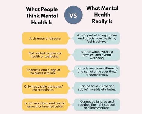 Mental health is the overall wellness of how you think, regulate your feelings and behave.🧠✨ #mentalhealthtools #mentalhealthmatters #mentality #selfcare #selfimprovement #motivation #positivevibes #psychologist Mental Health Worker, Mental Health Nursing, Health Psychology, Work Place, Mental Health Matters, Health Matters, Coping Skills, Psychologist, Counseling