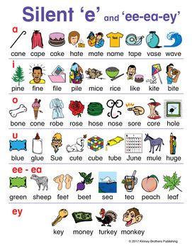 Vowel Activity, Free Phonics Printables, Esl Phonics, Silent E Words, Tutoring Center, Words To Spell, Word Ideas, Phonics Printables, Phonics Flashcards