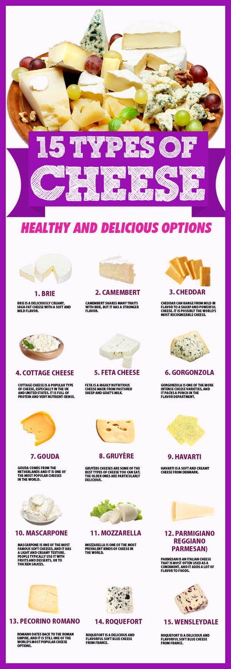 Salami Ideas, Food Catalogue, Cheese Types, Bakery Ingredients, Different Types Of Cheese, Sandwich Box, Nutrition Articles, Cheese Platter, Types Of Cheese