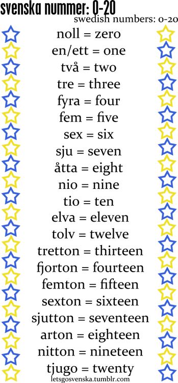 Swedish numbers   (my mother taught me these when I was little -- too bad the pronunciation didn't stick) Swedish Tattoo, Learn Swedish, Swedish Traditions, Swedish Language, Sweden Language, Swedish Girls, Sweden Travel, Swedish Christmas, Swedish Style