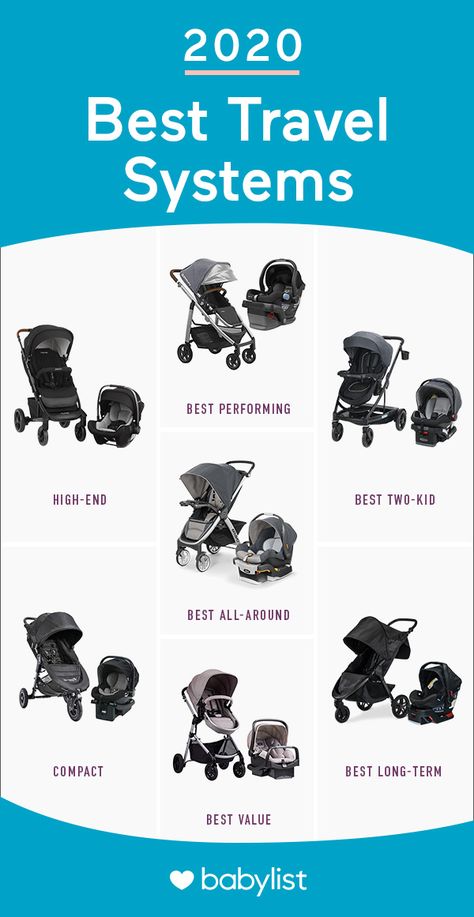 Until your baby’s about six-months old, they won’t be ready to sit up in a stroller. A car seat-stroller combo (AKA travel system) lets you snap your car seat into the stroller and go. Genius! Baby Doll Car Seat, Stroller Hacks, Cleaning Leather Car Seats, Puppy Car Seat, Best Convertible Car Seat, Quinny Stroller, Car Seat Stroller Combo, Strollers And Car Seats, Bassinet Stroller