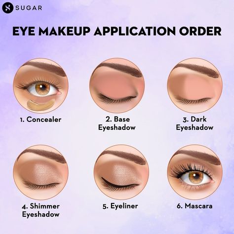 Makeup Lessons For Beginners, Basic Eye Makeup For Beginners, Makeup Layout On Face, Makeup Placement Face, Makeup Cheat Sheets, Makeup Chart, Perfect Makeup Tutorial, Makeup Layout, Powder Eyeliner