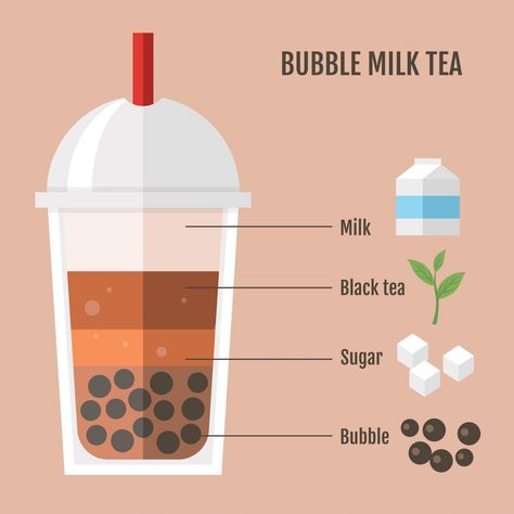 Cheese Wax, Tea Facts, Pearl Milk Tea, Bubble Milk Tea, Popular Drinks, Tapioca Pearls, Ingredient List, Flavored Syrup, New Flavour