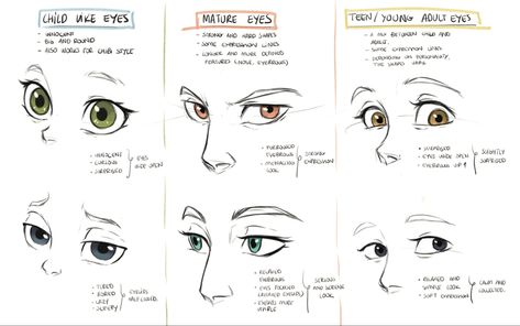 Stylized Eyes Drawing Reference, Stylized Eye Reference, Different Eye Shapes Drawing Reference, Stylized Eyes Drawing, Types Of Eyes Drawing Cartoon, Stylized Eyes, Eye Tut, Illustration For Beginners, Laia Lopez