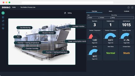 The Digital Twin: Powerful Use Cases for Industry 4.0 Digital Twin Technology, Digital Twin, Flat Web Design, Human-machine Interface, Ui Ux 디자인, Ux Inspiration, Data Dashboard, Mobile Ui Patterns, Task Manager