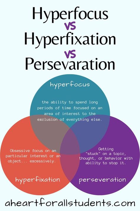 venn diagram with teal, coral and purple circles describing the overlap and differences between hyperfocus, hyperfixation, and perseveration Things To Hyperfixate On, Organizing School, Selective Mutism, Study Aesthetics, Healing Journaling, Executive Functioning Skills, Social Emotional Skills, Executive Functioning, Therapy Worksheets