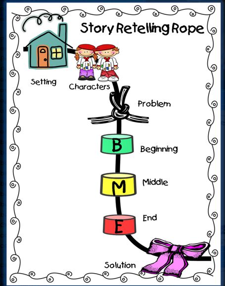 story retelling rope. this site has all kinds of ideas for preschoolers : ) Retelling Rope, Story Retell, 5 Elements, Reading Anchor Charts, Library Lessons, Narrative Writing, 2nd Grade Reading, First Grade Reading, Reading Centers