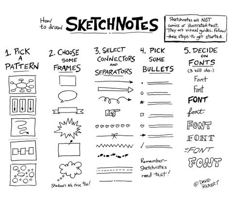 Using Sketchnotes With Novels and Plays - David Rickert Collage Animation, Note Taking Strategies, Study Spaces, Visual Note Taking, Studera Motivation, Note Taking Tips, Penanda Buku, Notes Aesthetic, Cornell Notes