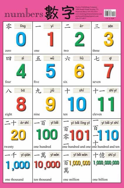 learn chinese poster | Posters Home » Chinese Books » Learn Chinese » Posters How To Learn Chinese At Home, Number In Chinese, Chinese Language Writing, Learning Words, Chinese Flashcards, Chinese Poster, Chinese Alphabet, Learn Chinese Characters, Bahasa China