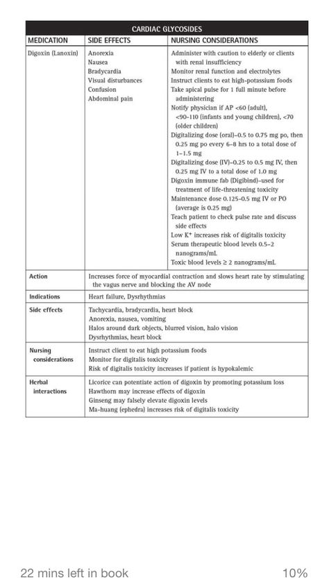 Cardiac glycosides Cardiac Glycosides Pharmacology, Nursing School Pharmacology, New Grad Nurse, Nursing Board, Cardiac Nursing, Pharmacology Nursing, Nursing School Survival, Nursing School Notes, Abdominal Pain