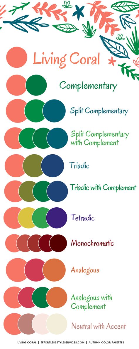 When I was younger, I used to just buy whatever I saw that I liked regardless of color or how it would fit into my existing wardrobe. I ended up with a lot of pieces that could only be worn with certain other pieces. Some times, I’ve even had items that I didn’t have ANYTHING to go with, so they just sat in my closet unworn. . . beautiful, but unworn. What good are clothes if you don’t wear them? #WardrobeColorPalette #LivingCoral #OnlineWardrobeConsultant Warm Spring Palette, Warm Spring Color Palette, Split Complementary Color Scheme, Light Spring Color Palette, Deep Autumn Color Palette, Soft Autumn Color Palette, Soft Summer Color Palette, Light Spring Colors, Deep Winter Colors