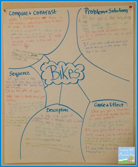 Text Structure Anchor Chart, Text Structure Activities, Text Structure Worksheets, Informational Text Structures, Nonfiction Text Structure, Text Structures, Ela Writing, Reading Anchor Charts, Text Structure