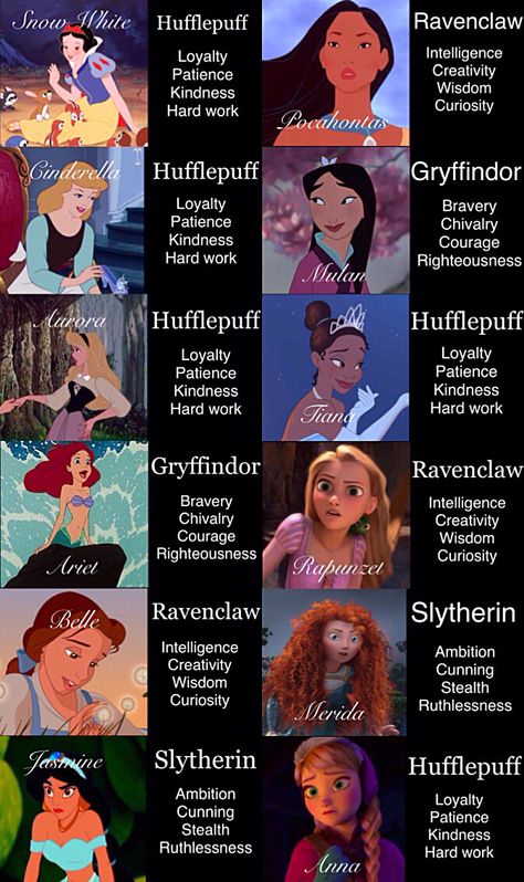 Disney hogwarts houses. Disney Hogwarts Houses, Disney Princesses Hogwarts Houses, Disney Princess Hogwarts Houses, Disney Princess Harry Potter, Disney Princess Hogwarts, Disney Princess Personality, Hogwarts Houses Funny, Gryffindor Princess, Funny Hogwarts