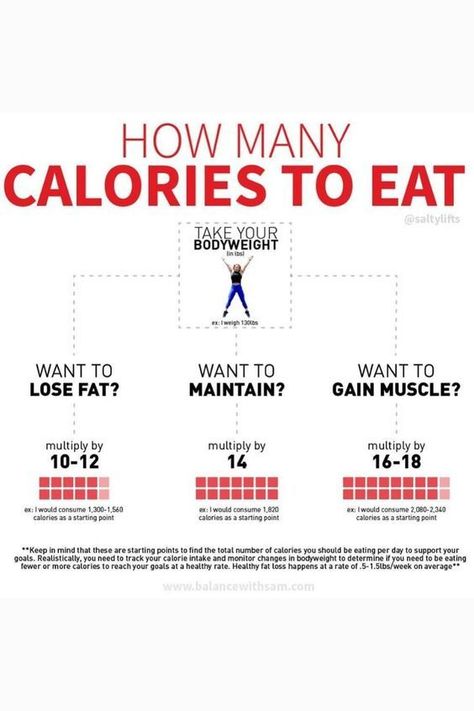 How Many Calories To Eat Calorie Counting Chart, Counting Chart, Muscle Gain Diet, Food Calorie Chart, Calorie Chart, Clean Eating Grocery List, Calorie Workout, Today's Society, Fall Back