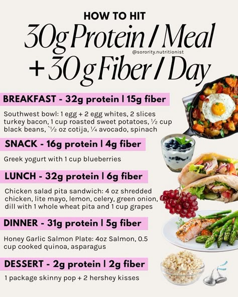 The Sorority Nutritionist, Period Cycling, Sorority Nutritionist, Nutritionist Instagram, Protein Plan, High Protein Meal Plan, Packed Meals, Protein Ideas, 30g Protein