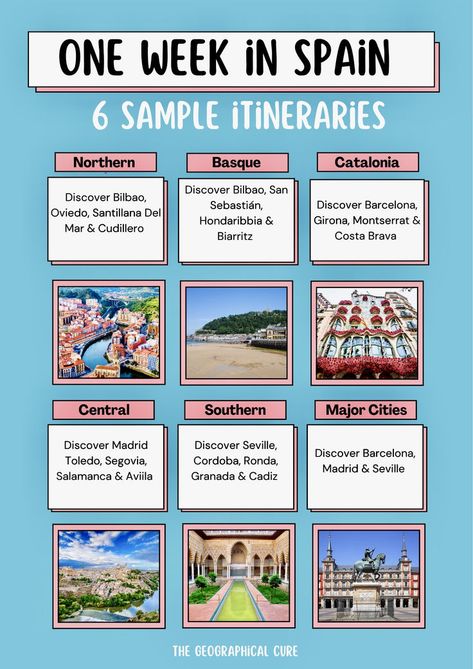 Pinterest pin graphic for one week in Spain itineraries One Week In Spain, International Travel Checklist, International Travel Essentials, Barcelona Architecture, Trip To Spain, Spain Itinerary, Spain Vacation, History Art, Travel Checklist