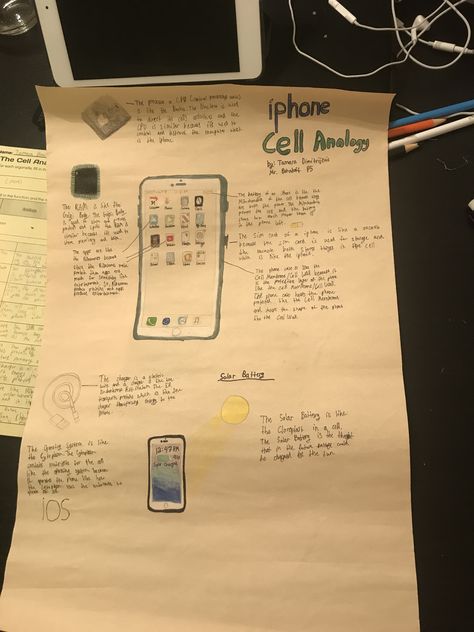 Iphone Cell Analogy, Cell Analogy Project Ideas Poster, Cell Analogy Project Ideas, Cell Analogy Project, Cell Analogy, Cell City, Chemistry Project, Chemistry Projects, Cells Project