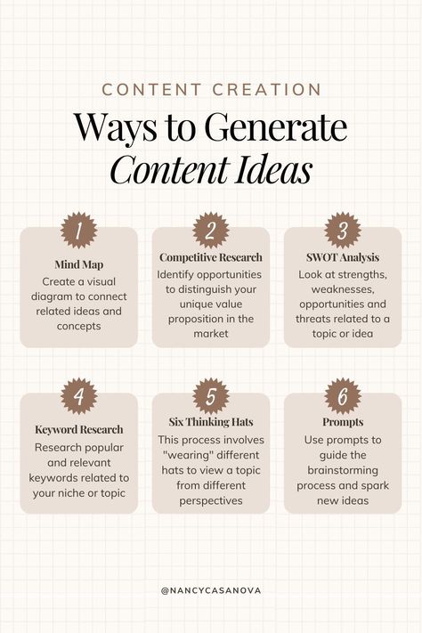 Content Ideas For Blog, Content Creation For Business, Social Media Ideas, College Admission Essay, Notion Planner, Data Visualisation, Mind Maps, Admissions Essay, Social Media Marketing Content