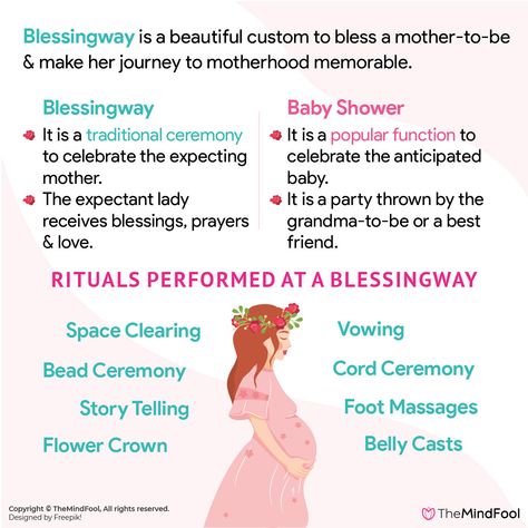 While the baby shower is a celebration for the expected baby, Blessingway is a traditional ceremony to celebrate the expecting mother. The expectant lady receives blessings, prayers and tons of love from the important women in her life.  #blessingwayceremony #prenatalmassage #Blessingway #pregnancy #yoga #spirituality #loveistheanswer #healers #postpartumdepression #wovenwrap #mindfulmom #breathelife #drugawareness #mamanpourlavie Pagan Birth Ritual, Mother's Blessing Ceremony, Blessing Way Ideas Pregnancy, Mother Blessing Ceremony, Pregnancy Witchcraft, Mothers Blessing Ceremony, Witch Pregnancy, Blessing Way Ceremony, Witchy Pregnancy