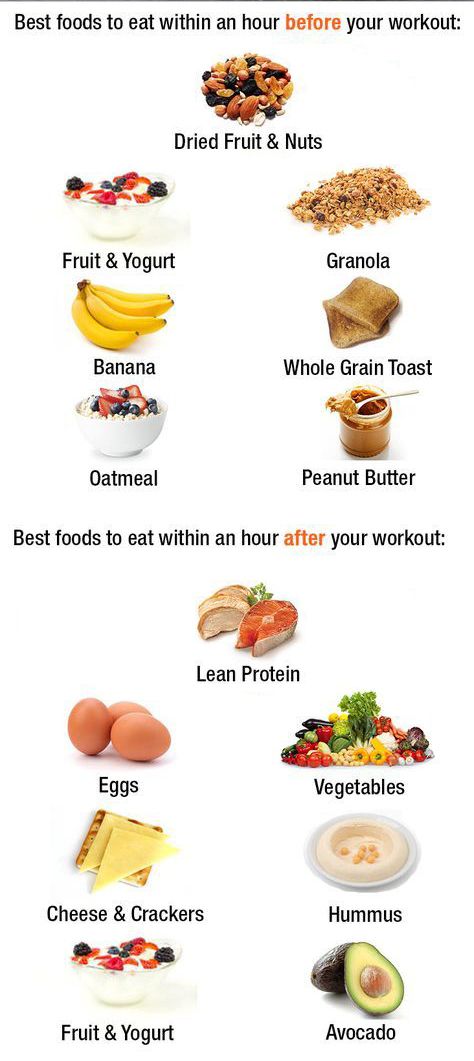 Breakfast Before Workout, Post Workout Dinner, Healthy Pre Workout, Pre Workout Breakfast, After Workout Food, Pre Post Workout, Workout Meals, Healthy Weight Gain Foods, Pre Workout Food