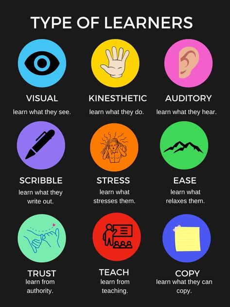 There are different types of learning students. Catoring in an appropriate way that can encompass the most students while teaching can be the most effective method of making sure every learner is taught effienciently in your classroom. Types Of Learners, Types Of Intelligence, Effective Teaching, Teaching Methods, Art Drawings Sketches Creative, Skills To Learn, Teacher Hacks, Different Types, Philosophy