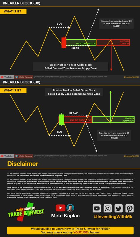 Best Trading Strategy? The ONLY STRATEGY that I trade most of the time: BREAKER BLOCKS! Breaker Block Trading, Ict Trading, Volume Profile, Trade Strategy, Order Block, Trading Secrets, Chart Patterns Trading, Market Structure, Price Action Trading