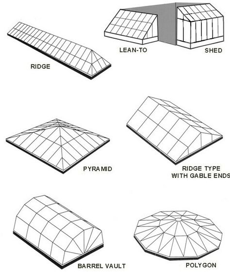 Ridge type gable skylight Green House Attached To House, Roof Greenhouse, Abandoned Manor, Ridge Roof, Bathroom Inspo Interior Design, Skylight Glass, Extension Veranda, Victorian Conservatory, Roof Dome