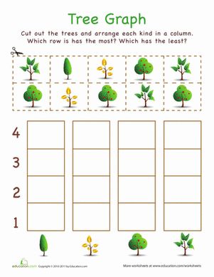 Cut-Out Graph: Trees Worksheet @Education.com Tree Worksheets Preschool, Kindergarten Graphing, Tree Unit, Mate Idea, Math Sort, Fun Worksheets For Kids, Graphing Worksheets, Tree Study, Graphing Activities