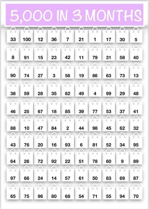 Setting clear and realistic financial goals is the first step towards saving $5000 in 3 months. Define your objectives, create a budget, and allocate specific amounts to various expenses, savings, and investments. Savings Challenge Biweekly 6 Months, Weekly Check Savings, Budget And Savings Plan, 3 Month Savings Plan Biweekly, Beginner Money Saving Challenge, 3000 Dollar Savings Plan, 8k Savings Challenge, 5000 Savings Challenge Biweekly, 90 Day Savings Challenge