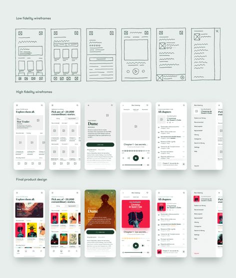 This is a great picture to show the development of wireframes, from idea to final product. Ux Wireframe, App Design Layout, User Interface Design, Wireframe, Interface Design, User Interface, Ui Design, App Design, Layout Design