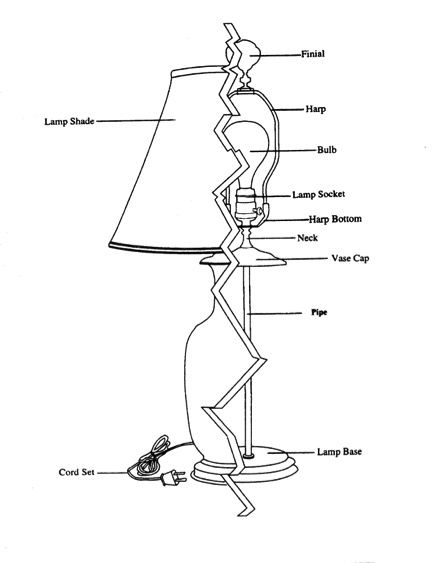 Anatomy of a Lamp Homeowner Hacks, Lamp Redo, Lampshade Diy, Dollhouse Lighting, Lampe Diy, Victorian Lampshades, Japanese Lanterns, Décor Boho, Lamp Socket