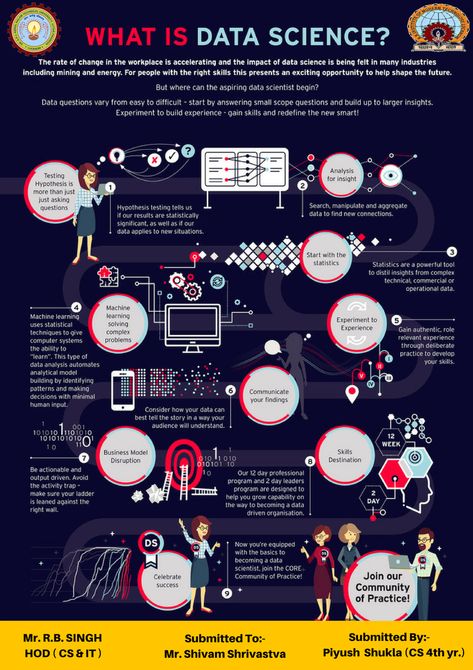 DATA SCIENCE Data Science Poster, Big Data Design, Science Template, Reasons To Study, Scientific Poster Design, Types Of Science, What Is Data Science, Science Powerpoint, Scientific Poster