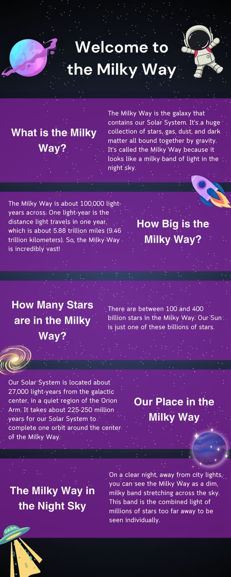 Embark on a journey through the cosmos with us! 🌌✨ Discover fascinating facts about galaxies, stars, and the mysteries of space. #SpaceExploration #GalacticWonders#milkywaygalaxy#galaxy#scienceforkids#spacejourney#cosmos##CosmicJourney#Infographicposter Galaxy Facts, 8th Grade Science, Space Facts, Class Decor, Basic Knowledge, Milky Way Galaxy, Galaxies Stars, Fascinating Facts, Class Decoration