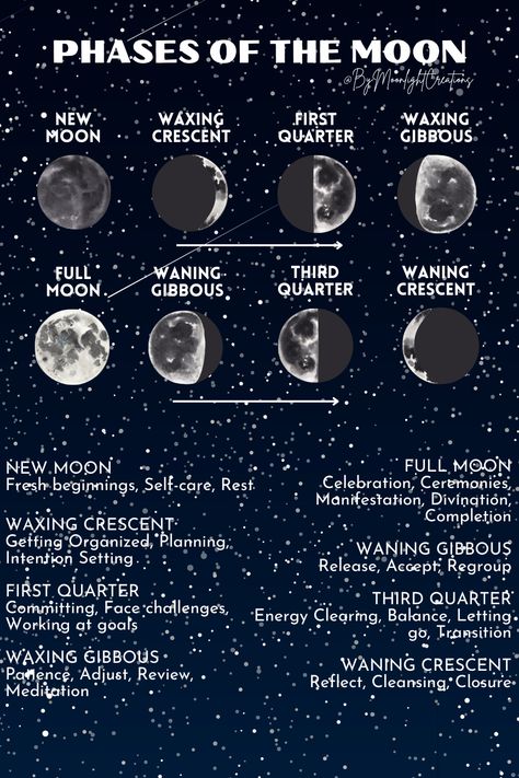 Types Of Moons And Meanings, Moon Phases And Their Meanings, Half Moon Meaning, Super Moon Meaning, 8 Phases Of The Moon, Witch Notes, Witchy Bujo, Astrology Party, Reflection Meaning