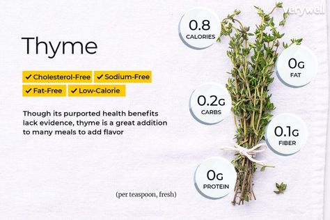 How Using Thyme Might Boost Hair Growth Kale Nutrition Facts, Health Benefits Of Thyme, Thyme Benefits, Benefits Of Kale, Effective Diet, Natural Beauty Remedies, Herb Gardening, Healthy Herbs, Boost Hair Growth