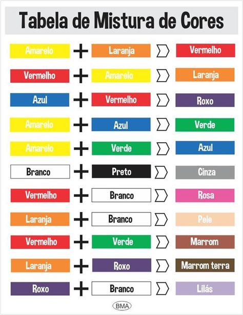 Se é uma tabela de mistura de cores completa que você procura, acabou de encontrar! Mixing Paint Colors, Color Mixing Chart, Patina Color, Easy Canvas Art, Room Paint Colors, Easy Canvas Painting, Color Wheel, Diy Art Painting, Color Theory