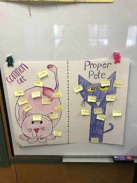 Common cat and Proper Pete really helped my 3rd graders better understand the idea of proper nouns! I left this up in the classroom and my students add to it throughout the day with things they read in books, think of, etc. Common Vs Proper Nouns Anchor Chart, Common And Proper Nouns Anchor Chart, Common Nouns Anchor Chart, Common Nouns Activities, Common Vs Proper Nouns, Proper Nouns Activity, Grammar Anchor Charts, Teaching Nouns, Nouns Activities