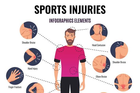 Elements Chart, Human Joints, Sport Injuries, Sports Injury Prevention, Human Knee, Element Chart, Forward Head Posture Exercises, Hip Injuries, Medical App