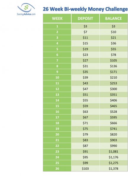 26-Week-Bi-Weekly-Money-Challenge 52 Week Money Challenge, Money Saving Plan, Money Challenge, Show Me The Money, Weekly Saving, Budget Planer, Budget Saving, Money Saving Challenge, Savings Plan