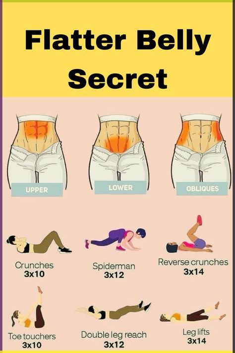 Exercises For Flat Belly And Small Waist, Flatter Belly In One Week, 1 Month Workout Plan Flat Belly, Smaller Stomach Workout Flat Belly, Belly Toner Workouts, Small Waist Flat Belly Workout, Above Belly Button Exercises, Target Belly Fat Exercise, Standing Flat Stomach Workout