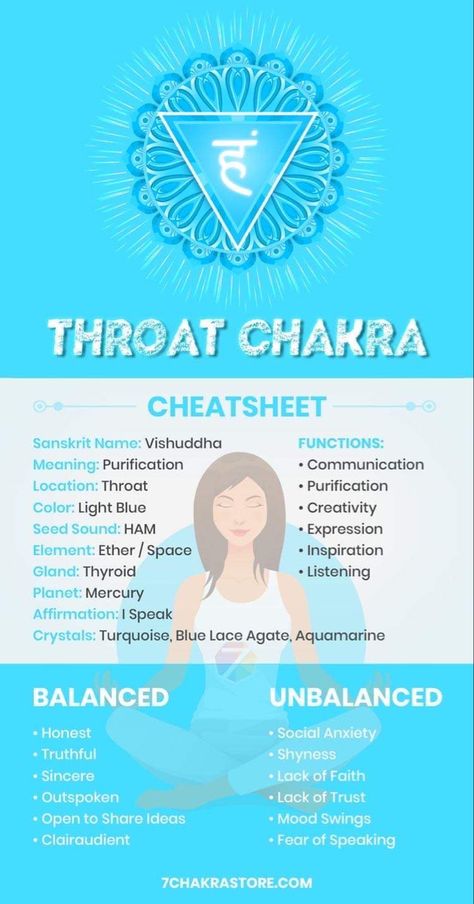 Chakra Guide, Chakra For Beginners, Healing Guide, Chakra Meanings, Vishuddha Chakra, The Throat Chakra, Chakra Chart, Throat Chakra Healing, Chakra Health