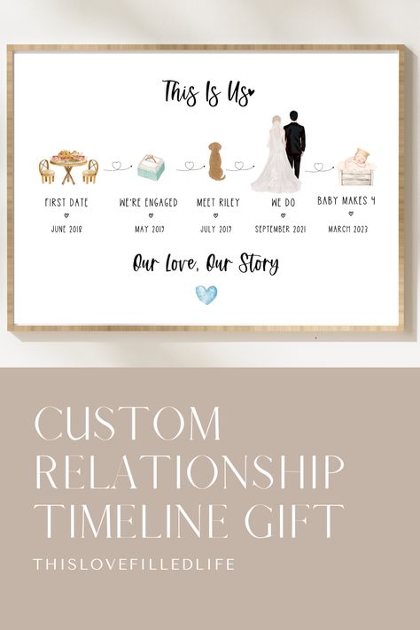 Anniversary Pregnancy Announcement, Couple Timeline, Family Frame Wall, Family Frame, Relationship Timeline, Gift For Parents, Gift For Sister, Couple Gift, Bridal Shower Gift