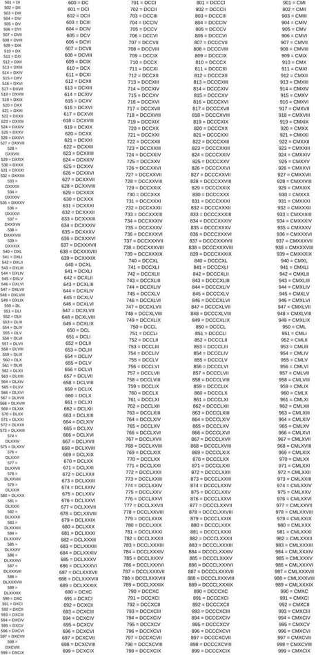 Conversion Chart Math, Roman Numeral 1, Roman Numerals Chart, Roman Numbers Tattoo, Geometric Formulas, Numeral 1, Roman Numeral Numbers, Numeral Numbers, Numbers Tattoo